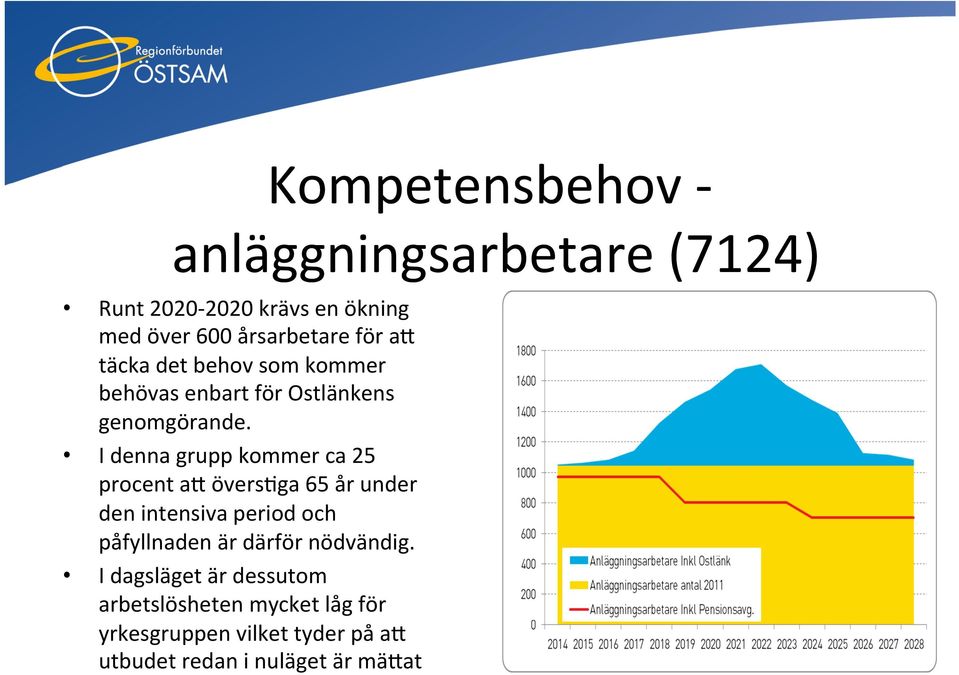 I denna grupp kommer ca 25 procent a[ övershga 65 år under den intensiva period och påfyllnaden är