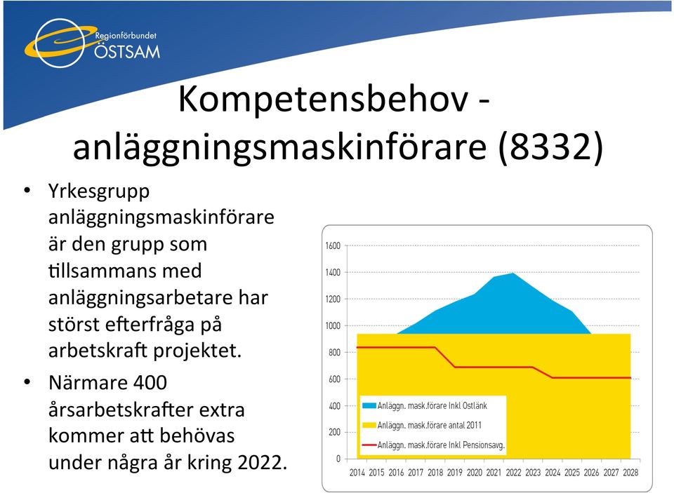 anläggningsarbetare har störst eyerfråga på arbetskray projektet.