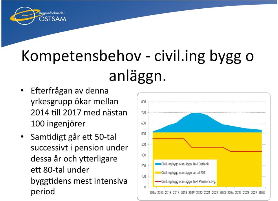 nästan 100 ingenjörer SamHdigt går e[ 50 tal successivt i