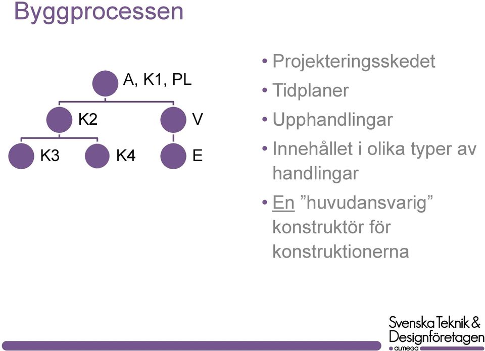 Upphandlingar K3 K4 E Innehållet i olika