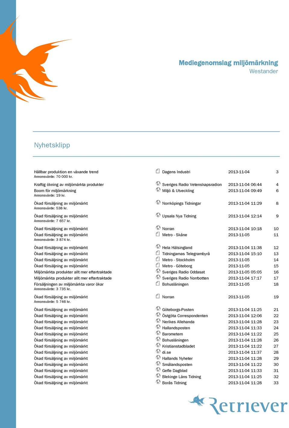 Norrköpings Tidningar 03--04 :9 8 Annonsvärde: 538 kr. Upsala Nya Tidning 03--04 :4 9 Annonsvärde: 7 657 kr. Norran 03--04 0:8 0 Metro - Skåne 03--05 Annonsvärde: 3 874 kr.