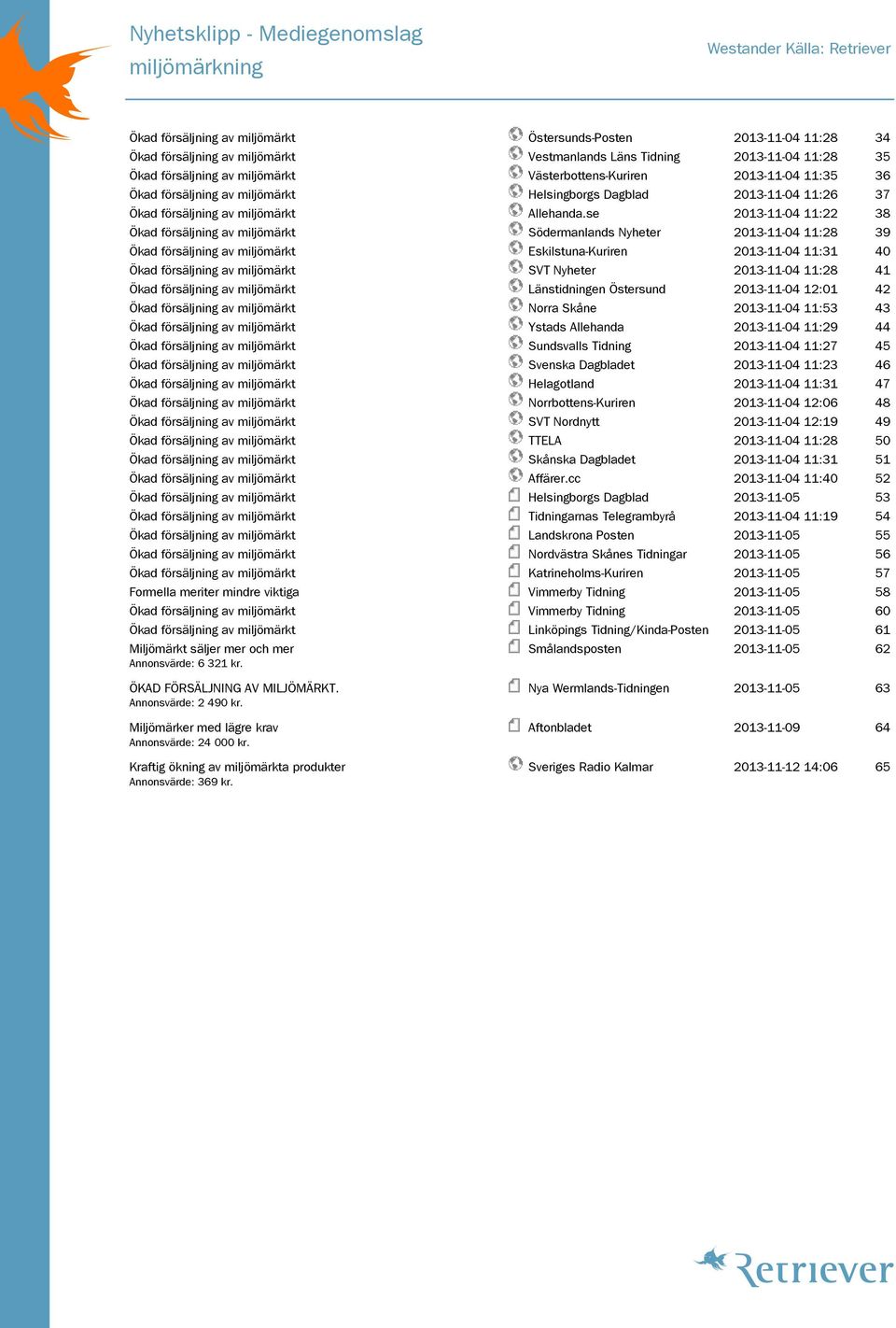 Sundsvalls Tidning 03--04 :7 45 Svenska agbladet 03--04 :3 46 Helagotland 03--04 :3 47 Norrbottens-Kuriren 03--04 :06 48 SVT Nordnytt 03--04 :9 49 TTELA 03--04 :8 50 Skånska agbladet 03--04 :3 5