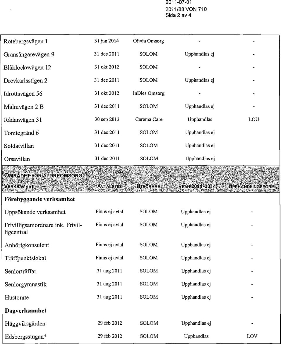 2011 SOLOM Upphandlas ej Soldatvillan 31 dec 2011 SOLOM Upphandlas ej Orsavillan 31 dec 2011 SOLOM Upphandlas ej & MR$DE$E!ORfÄI DRE MS RGl«^AVEFAlföjIilD^ ^RIiANf20)J^^2014 ^ ljrr ^ AND l!