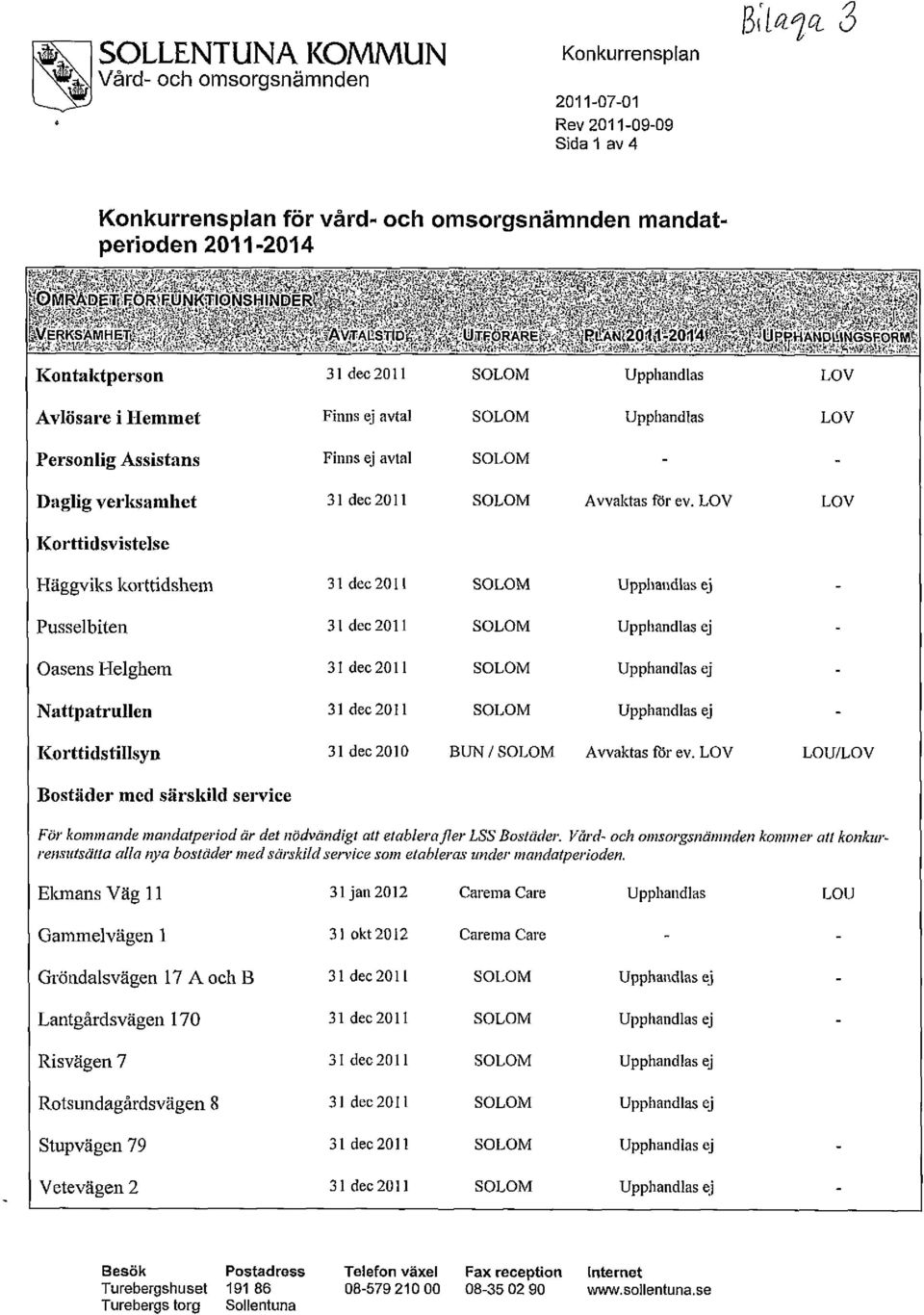 dec2011 SOLOM Avvaktas för ev.