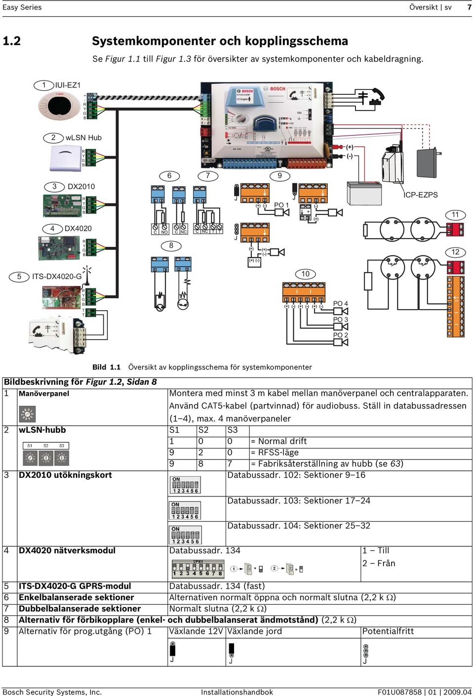 PO 3 PO 2 Bild 1.1 Översikt av kopplingsschema för systemkomponenter Bildbeskrivning för Figur 1.2, Sidan 8 1 Manöverpanel Montera med minst 3 m kabel mellan manöverpanel och centralapparaten.