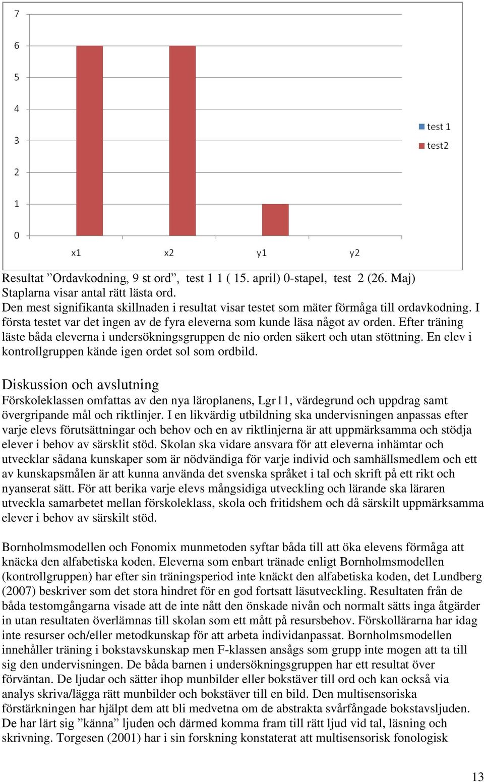 Efter träning läste båda eleverna i undersökningsgruppen de nio orden säkert och utan stöttning. En elev i kontrollgruppen kände igen ordet sol som ordbild.