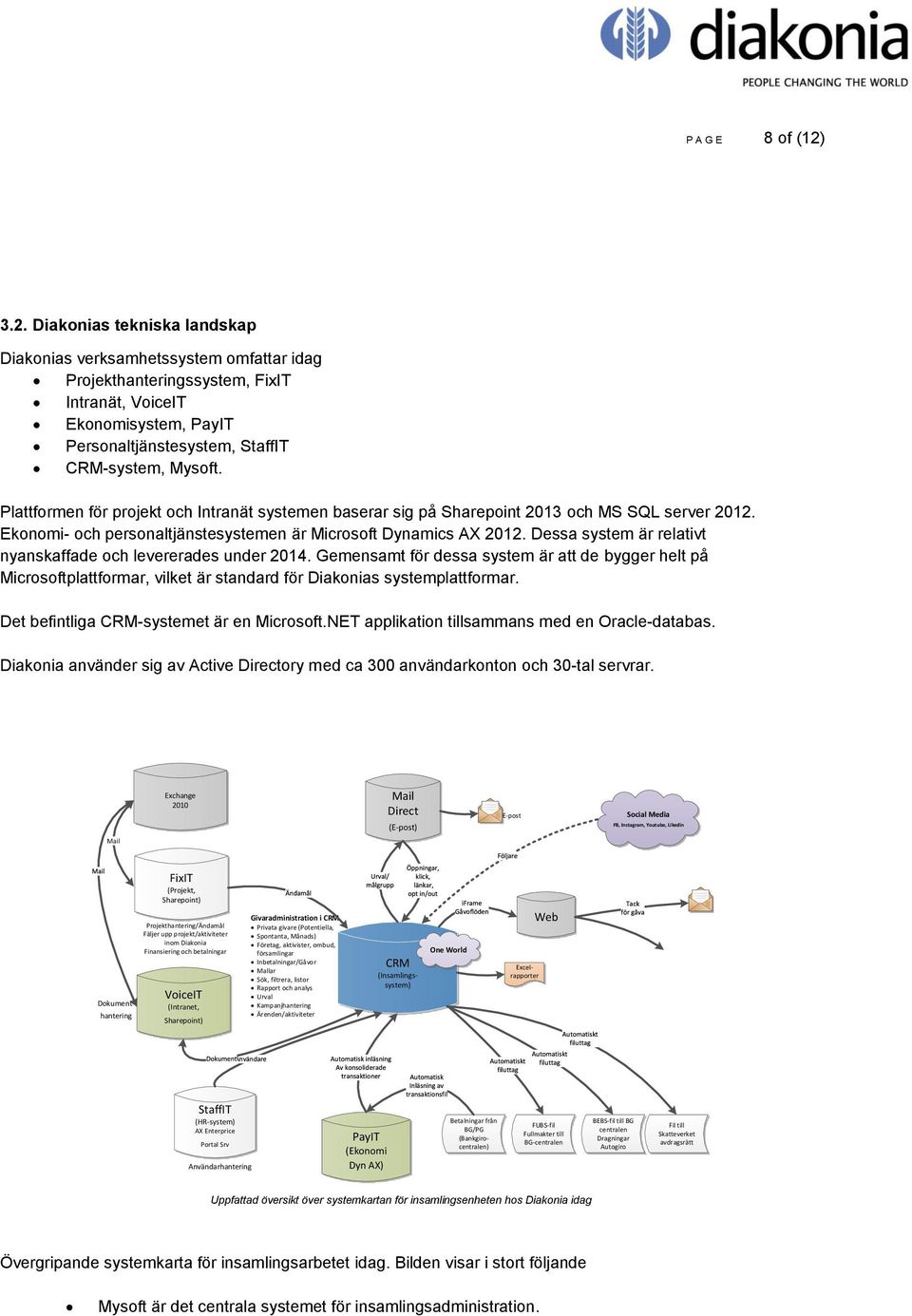 Plattformen för projekt och Intranät systemen baserar sig på Sharepoint 2013 och MS SQL server 2012. Ekonomi- och personaltjänstesystemen är Microsoft Dynamics AX 2012.