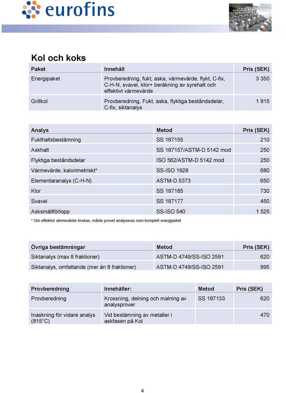 5142 mod 250 Värmevärde, kalorimetriskt* SS-ISO 1928 680 Elementaranalys (C-H-N) ASTM-D 5373 650 Klor SS 187185 730 Svavel SS 187177 450 Asksmältförlopp SS-ISO 540 1 525 * Om effektivt värmevärde