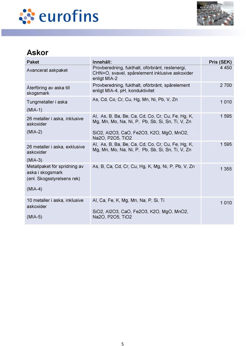 Skogsstyrelsens rek) (MIA-4) Provberedning, fukthalt, oförbränt, spårelement enligt MIA-4, ph, konduktivitet As, Cd, Co, Cr, Cu, Hg, Mn, Ni, Pb, V, Zn Al, As, B, Ba, Be, Ca, Cd, Co, Cr, Cu, Fe, Hg,