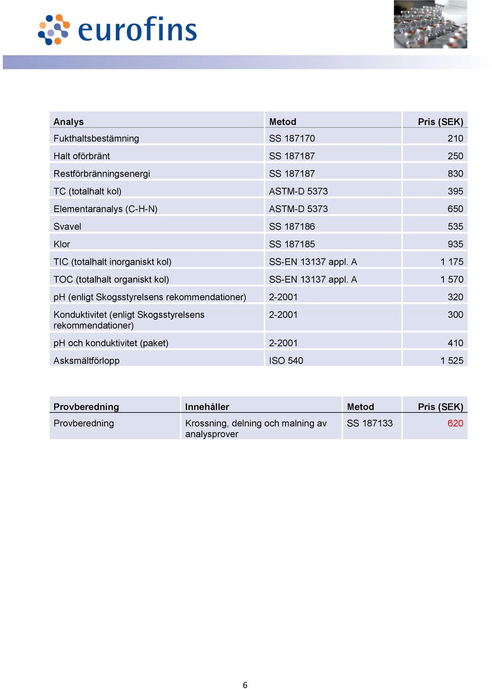 A 1 175 TOC (totalhalt organiskt kol) SS-EN 13137 appl.