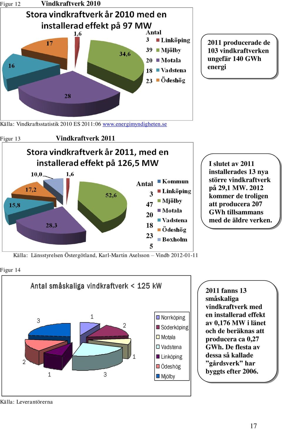 MW. 2012 kommer de troligen att producera 207 GWh tillsammans med de äldre verken.