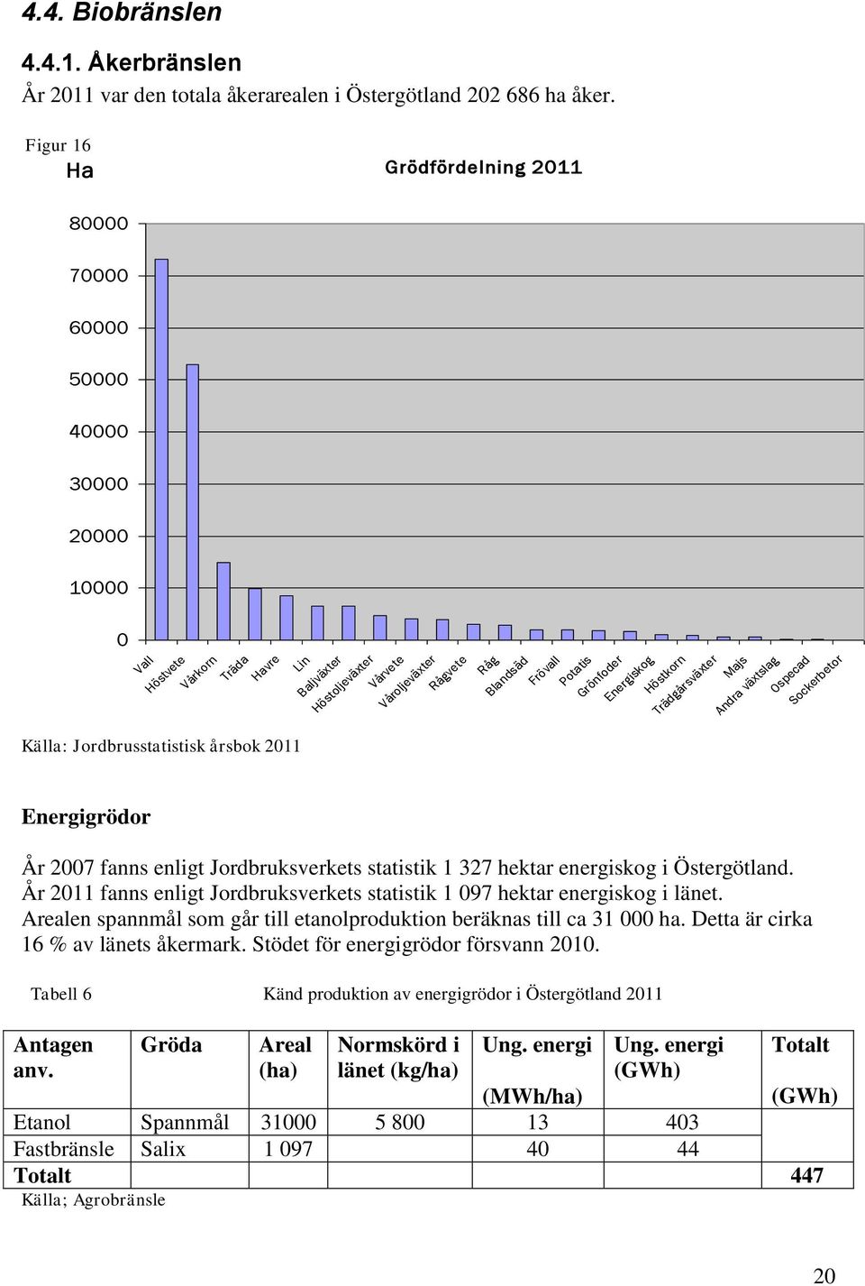 Vårvete Våroljeväxter Rågvete Råg Blandsäd Frövall Potatis Grönfoder Energiskog Höstkorn Trädgårsväxter Majs Andra växtslag Ospecad Sockerbetor År 2007 fanns enligt Jordbruksverkets statistik 1 327