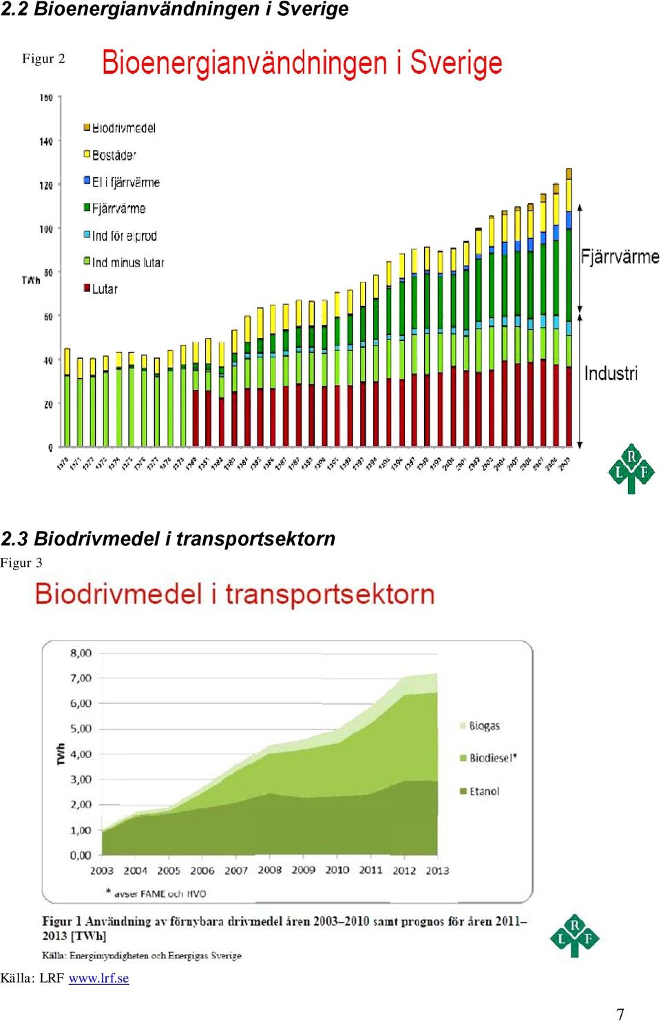 3 Biodrivmedel i