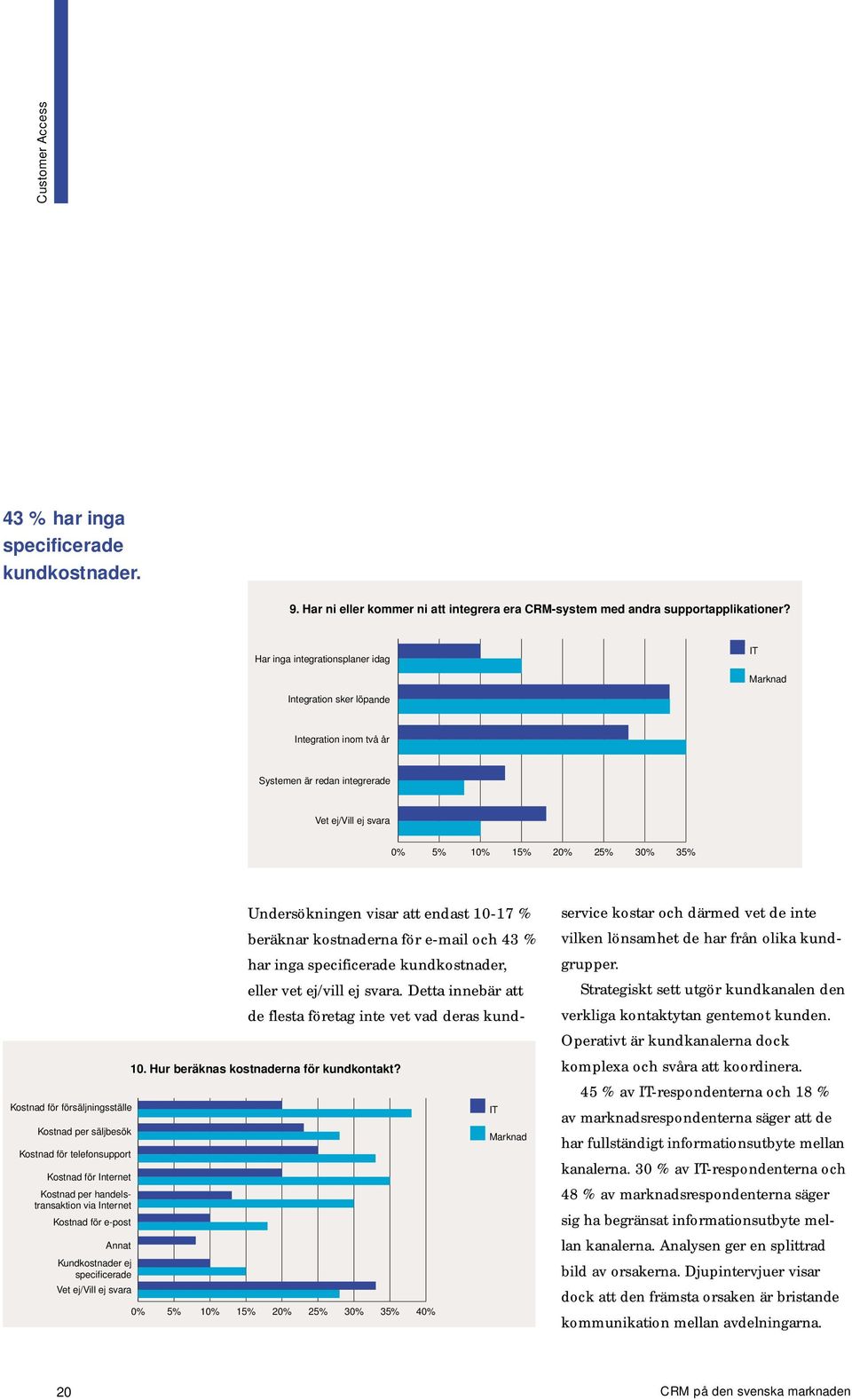 Kostnad per säljbesök Kostnad för telefonsupport Kostnad för Internet Kostnad per handelstransaktion via Internet Kostnad för e-post Annat Kundkostnader ej specificerade Vet ej/vill ej svara