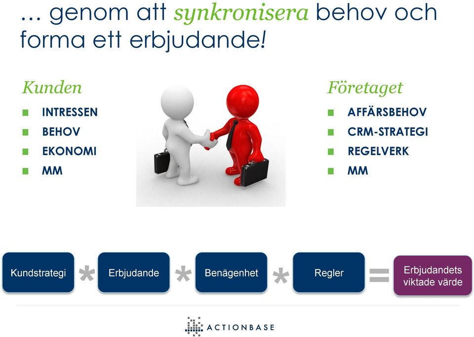 Kunden INTRESSEN BEHOV EKONOMI MM Företaget