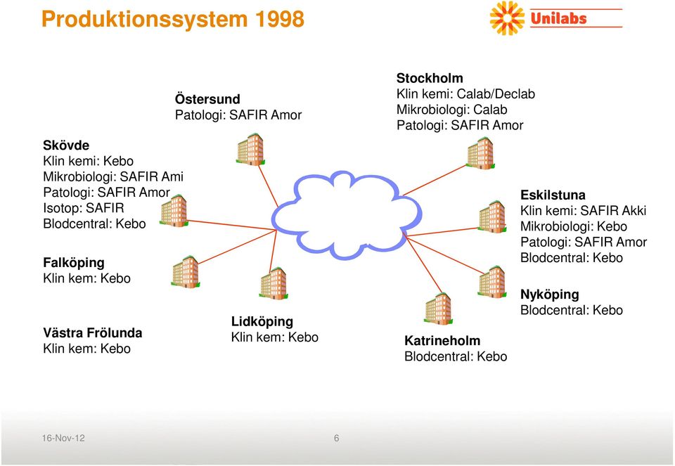 Stockholm Klin kemi: Calab/Declab Mikrobiologi: Calab Patologi: SAFIR Amor Katrineholm Blodcentral: Kebo Eskilstuna