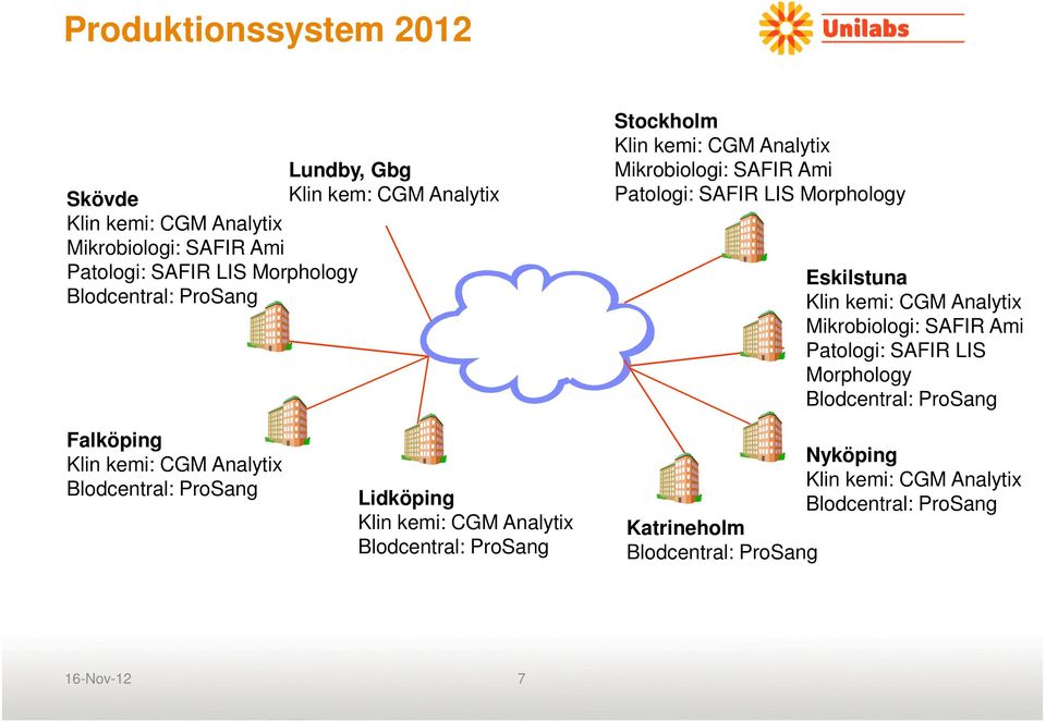 Analytix Mikrobiologi: SAFIR Ami Patologi: SAFIR LIS Morphology Blodcentral: ProSang Falköping Klin kemi: CGM Analytix Blodcentral: ProSang