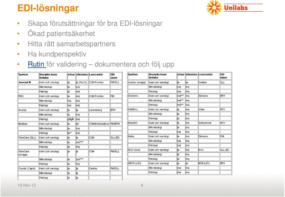 samarbetspartners Ha kundperspektiv Rutin för