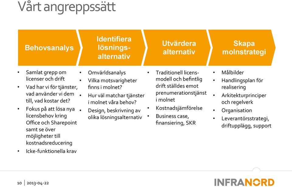 Fokus på att lösa nya licensbehov kring Office och Sharepoint samt se över möjligheter till kostnadsreducering Icke- funktionella krav Omvärldsanalys Vilka motsvarigheter finns i molnet?