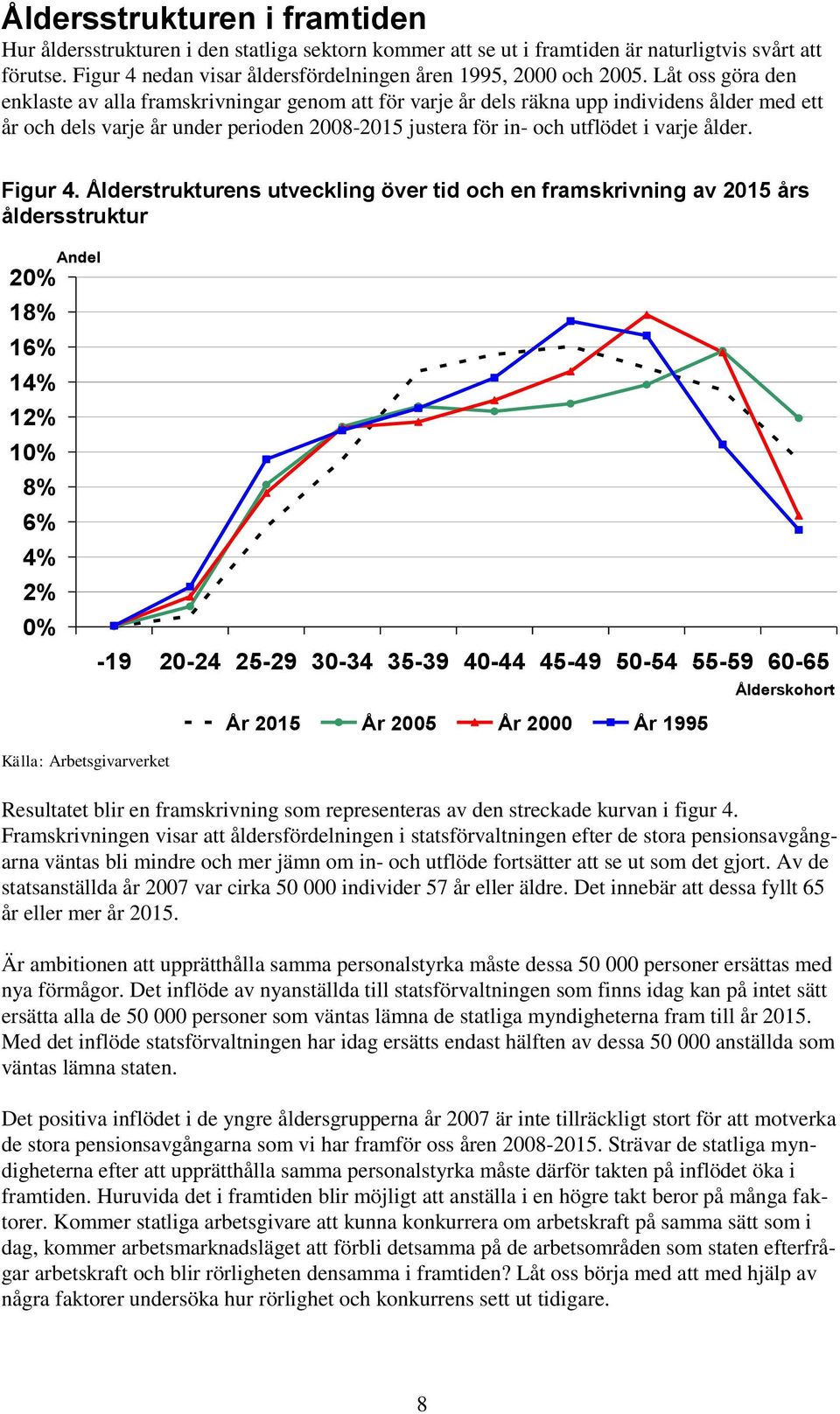 Låt oss göra den enklaste av alla framskrivningar genom att för varje år dels räkna upp individens ålder med ett år och dels varje år under perioden 2008-2015 justera för in- och utflödet i varje