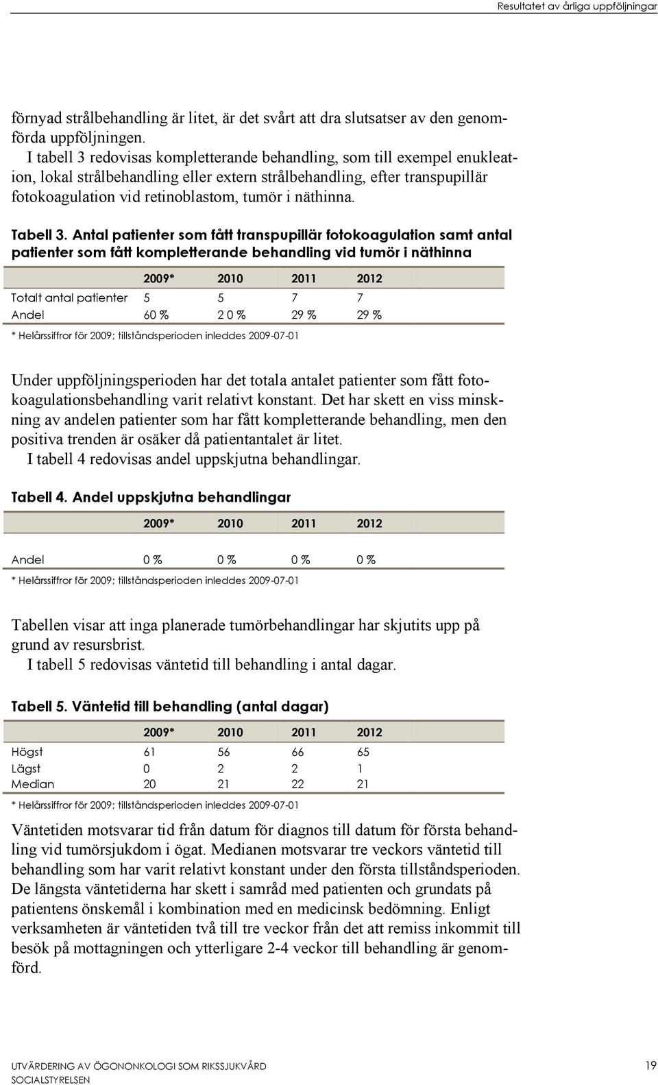 näthinna. Tabell 3.