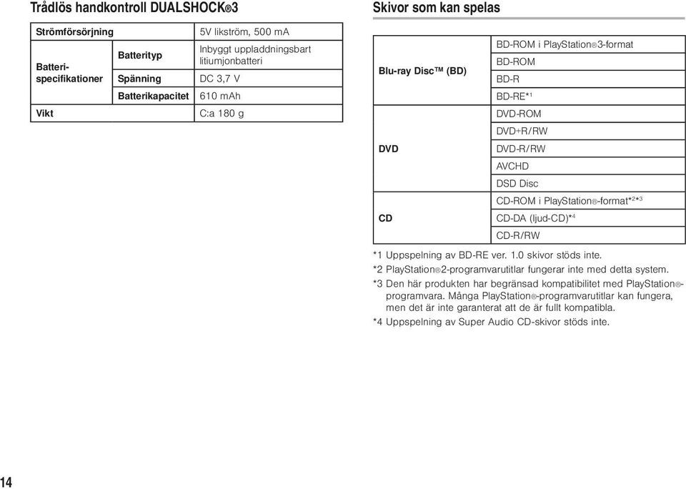 CD-DA (ljud-cd)* 4 CD-R/RW *1 Uppspelning av BD-RE ver. 1.0 skivor stöds inte. *2 PlayStation 2-programvarutitlar fungerar inte med detta system.