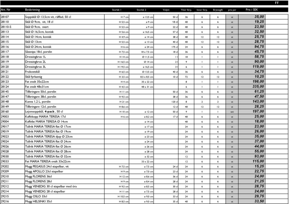 12 12 st 28,75 28116 Skål Ø 24cm, konisk H 6 cm ø 24 cm 175 cl 24 6 6 st 94,75 28117 Såssnipa 18cl, porslin H 7,5 cm 18 x 7,5 cm 18 cl 36 6 6 st 45,75 28118 Dressingkrus 1L H 14 cm Ø 11,5 cm 1 l 18 1
