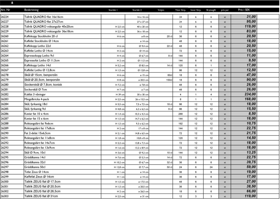 st 18,00 26262 Kaffekopp Letho 22cl H 6 cm Ø 9,4 cm 22 cl 48 6 6 st 20,50 26263 Kaffefat Letho Ø 14cm H 2 cm Ø 14 cm 72 6 6 st 15,00 26264 Espressokopp Letho 9cl H 4 cm Ø 6,7 cm 9 cl 144 6 6 st 11,00