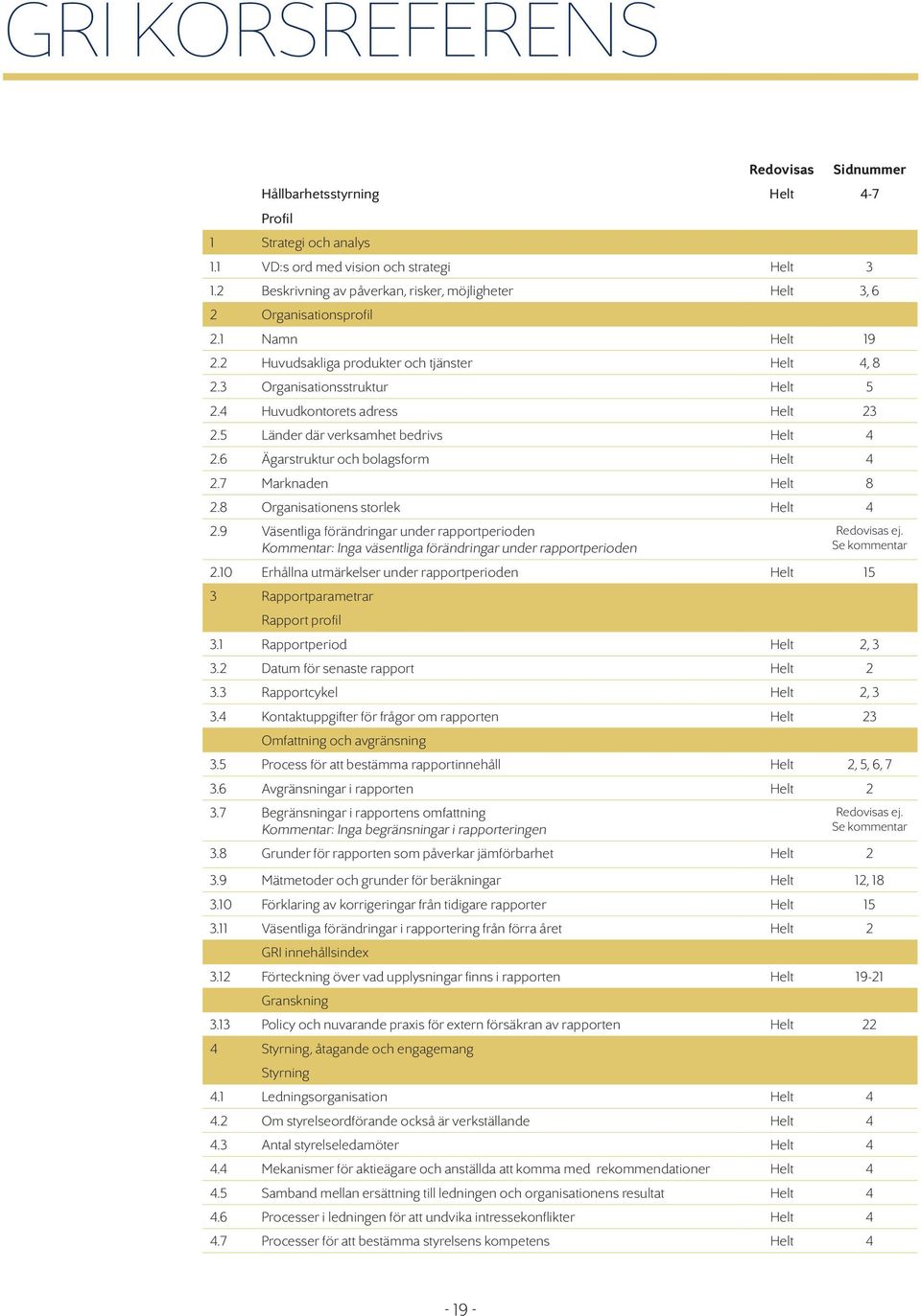 4 Huvudkontorets adress Helt 23 2.5 Länder där verksamhet bedrivs Helt 4 2.6 Ägarstruktur och bolagsform Helt 4 2.7 Marknaden Helt 8 2.8 Organisationens storlek Helt 4 2.