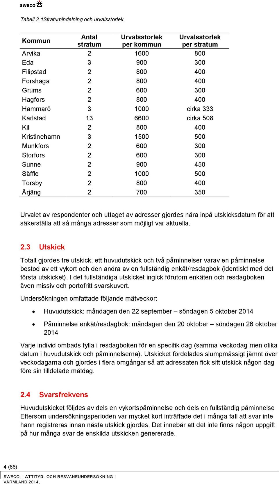 333 Karlstad 13 6600 cirka 508 Kil 2 800 400 Kristinehamn 3 1500 500 Munkfors 2 600 300 Storfors 2 600 300 Sunne 2 900 450 Säffle 2 1000 500 Torsby 2 800 400 Årjäng 2 700 350 Urvalet av respondenter