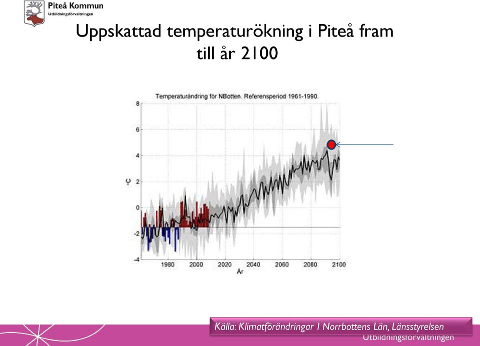 Källa: Klimatförändringar I