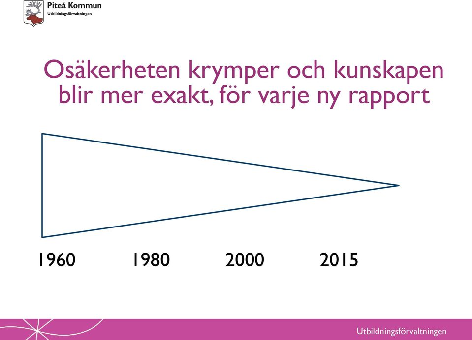 exakt, för varje ny