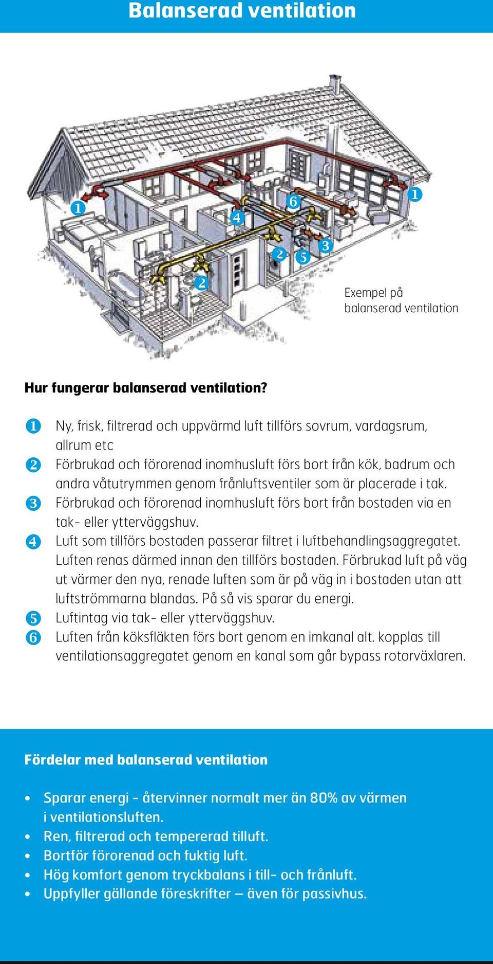 placerade i tak. w Förbrukad och förorenad inomhusluft förs bort från bostaden via en tak- eller ytterväggshuv. x Luft som tillförs bostaden passerar filtret i luftbehandlingsaggregatet.