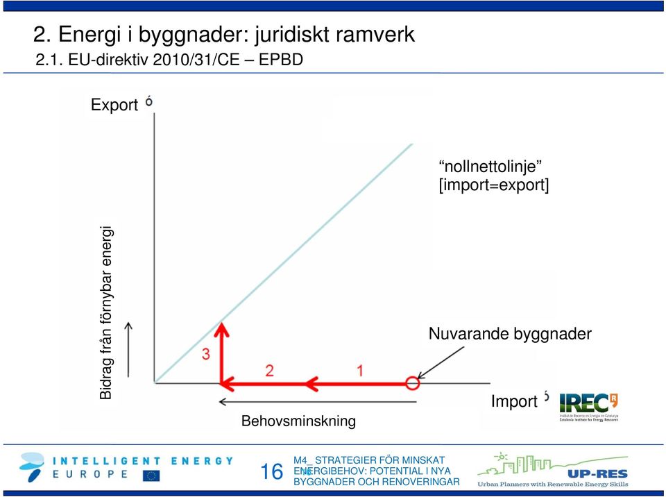 [import=export] Bidrag från förnybar energi