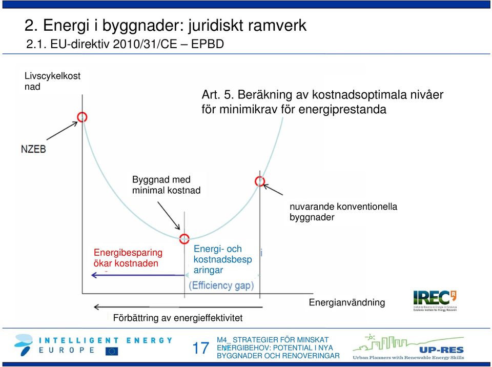 kostnad nuvarande konventionella byggnader Energibesparing ökar kostnaden Energi- och