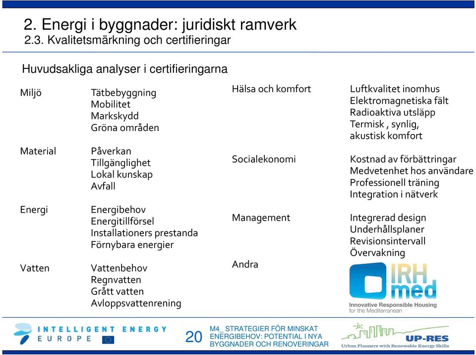 Tillgänglighet Lokal kunskap Avfall Energibehov Energitillförsel Installationers prestanda Förnybara energier Vattenbehov Regnvatten Grått vatten Avloppsvattenrening Hälsa