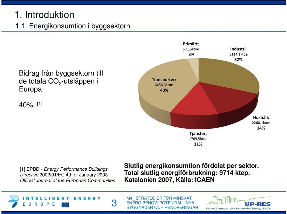 [1] Tjänster; 1769,5ktoe 11% Hushåll; 2260,1ktoe 14% [1] EPBD - Energy Performance Buildings Directive 2002/91/EC 4th of