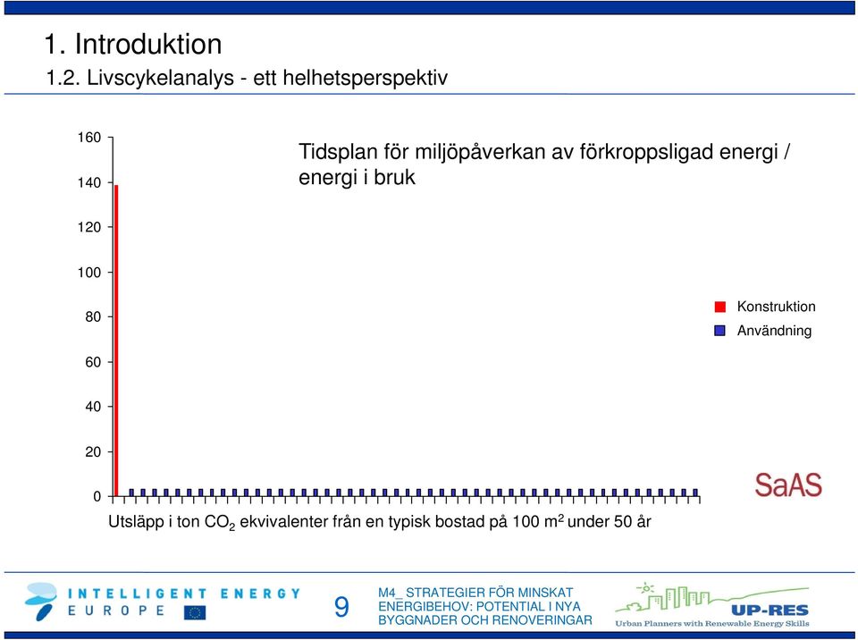 miljöpåverkan av förkroppsligad energi / energi i bruk 120 100 80