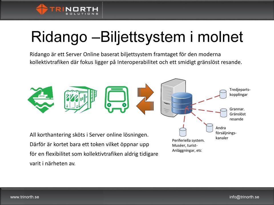 Gränslöst resande All korthantering sköts i Server online lösningen.