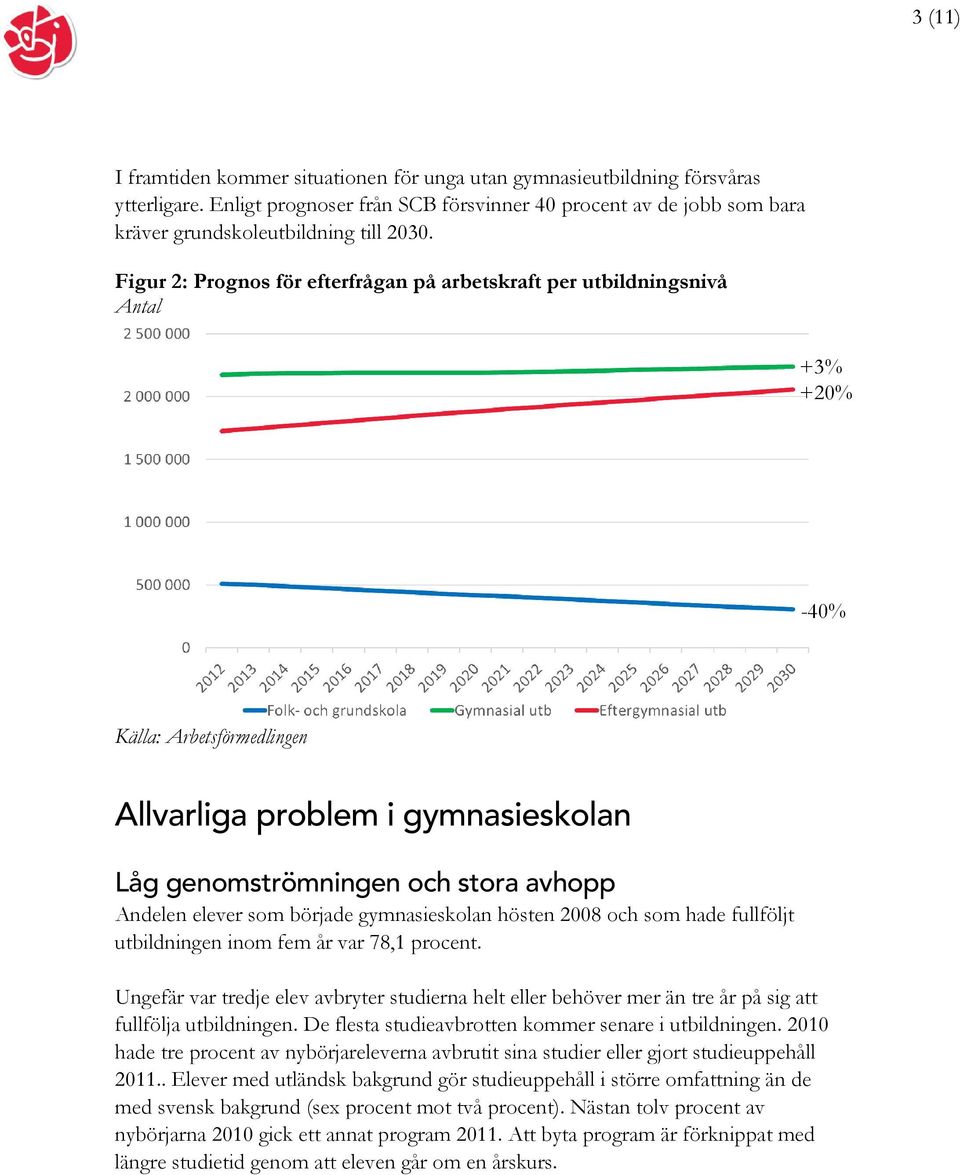 elever som började gymnasieskolan hösten 2008 och som hade fullföljt utbildningen inom fem år var 78,1 procent.