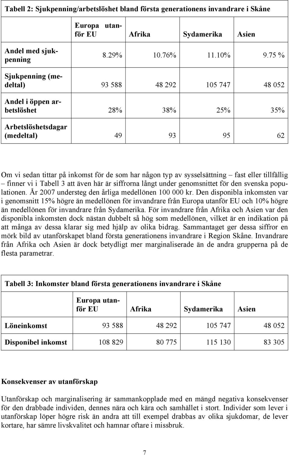 sysselsättning fast eller tillfällig finner vi i Tabell 3 att även här är siffrorna långt under genomsnittet för den svenska populationen. År 2007 understeg den årliga medellönen 100 000 kr.