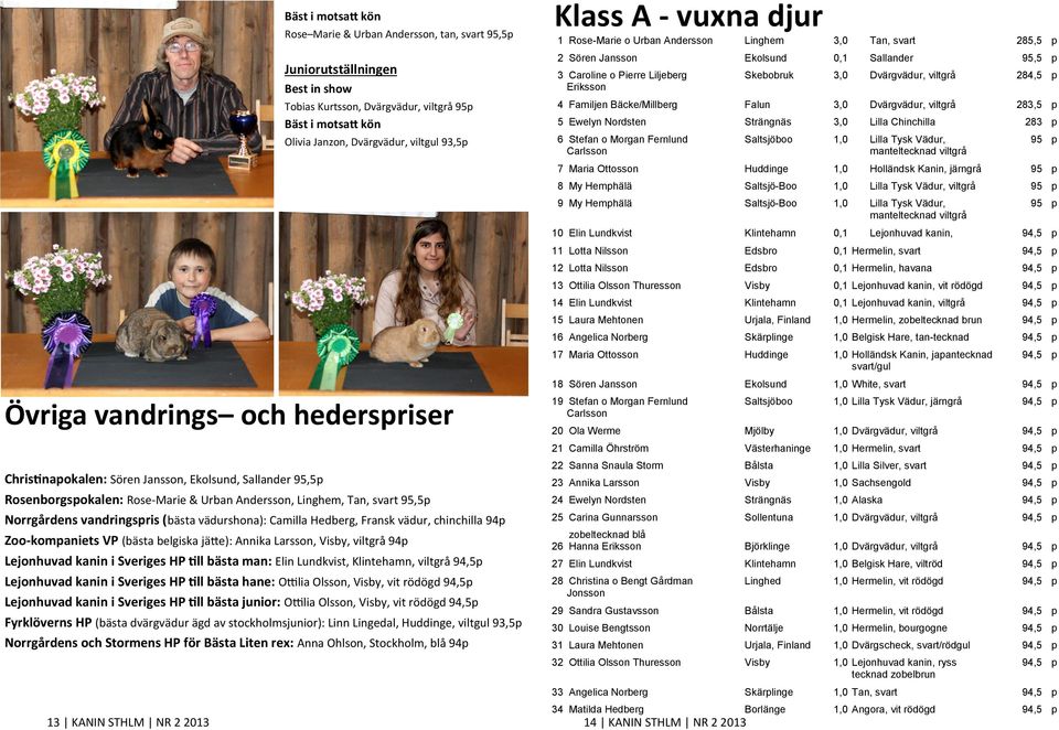 Norrgårdens vandringspris (bästa vädurshona): Camilla Hedberg, Fransk vädur, chinchilla 94p Zoo-kompaniets VP (bästa belgiska jätte): Annika Larsson, Visby, viltgrå 94p Lejonhuvad kanin i Sveriges HP