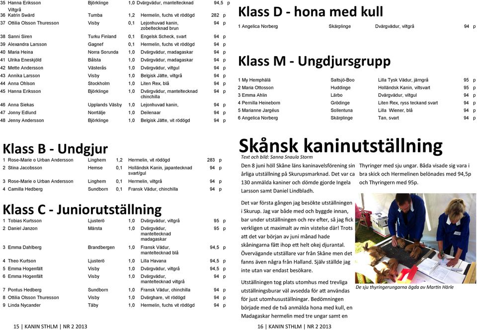 94 p 41 Ulrika Eneskjöld Bålsta 1,0 Dvärgvädur, madagaskar 94 p 42 Mette Andersson Västerås 1,0 Dvärgvädur, viltgul 94 p 43 Annika Larsson Visby 1,0 Belgisk Jätte, viltgrå 94 p 44 Anna Ohlson