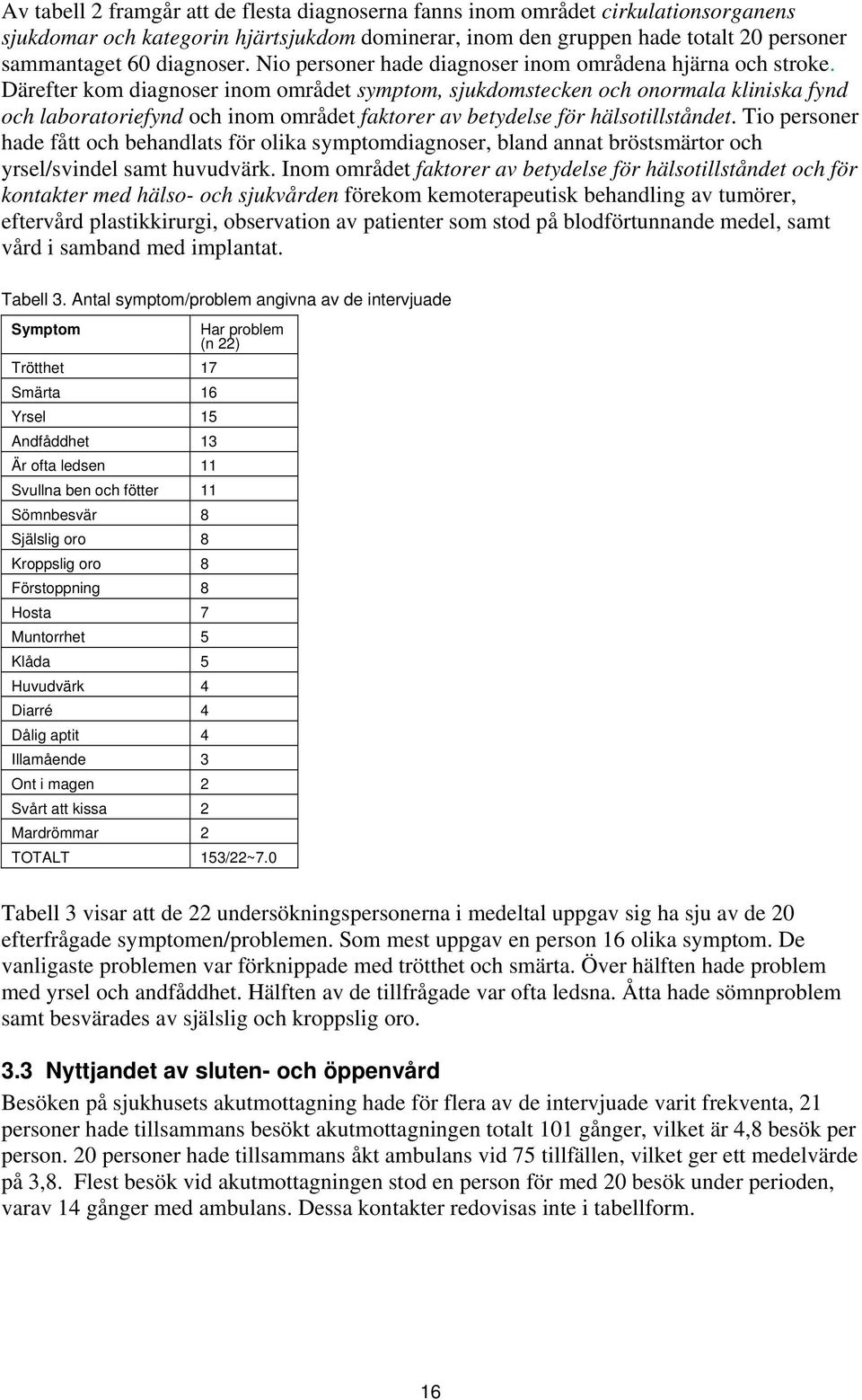 Därefter kom diagnoser inom området symptom, sjukdomstecken och onormala kliniska fynd och laboratoriefynd och inom området faktorer av betydelse för hälsotillståndet.