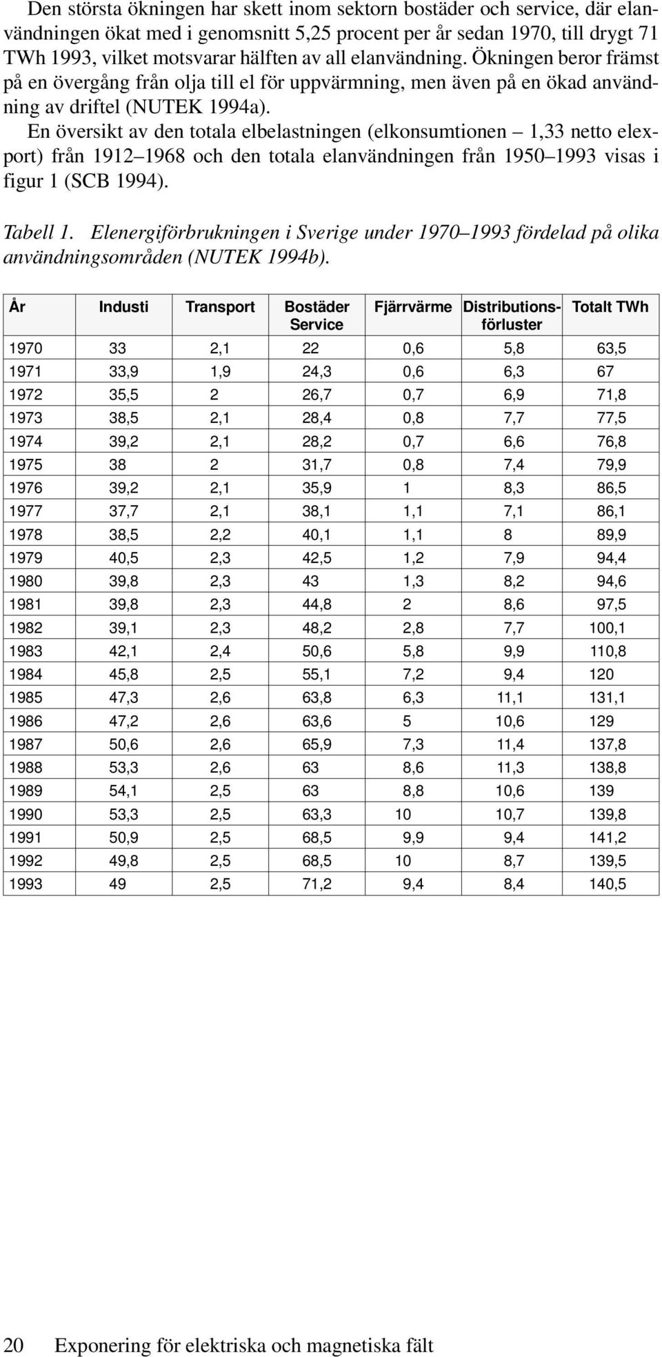 En översikt av den totala elbelastningen (elkonsumtionen 1,33 netto elexport) från 1912 1968 och den totala elanvändningen från 1950 1993 visas i figur 1 (SCB 1994). Tabell 1.