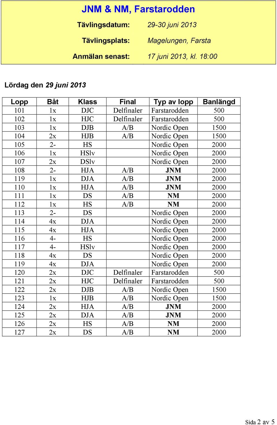 106 1x HSlv Nordic Open 2000 107 2x DSlv Nordic Open 2000 108 2- HJA A/B JNM 2000 119 1x DJA A/B JNM 2000 110 1x HJA A/B JNM 2000 111 1x DS A/B NM 2000 112 1x HS A/B NM 2000 113 2- DS Nordic Open