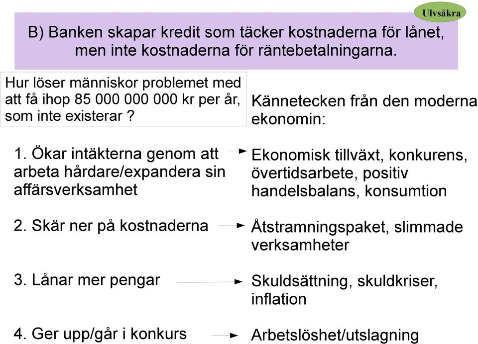 Ökar intäkterna genom att arbeta hårdare/expandera sin affärsverksamhet 2. Skär ner på kostnaderna 3. Lånar mer pengar 4.