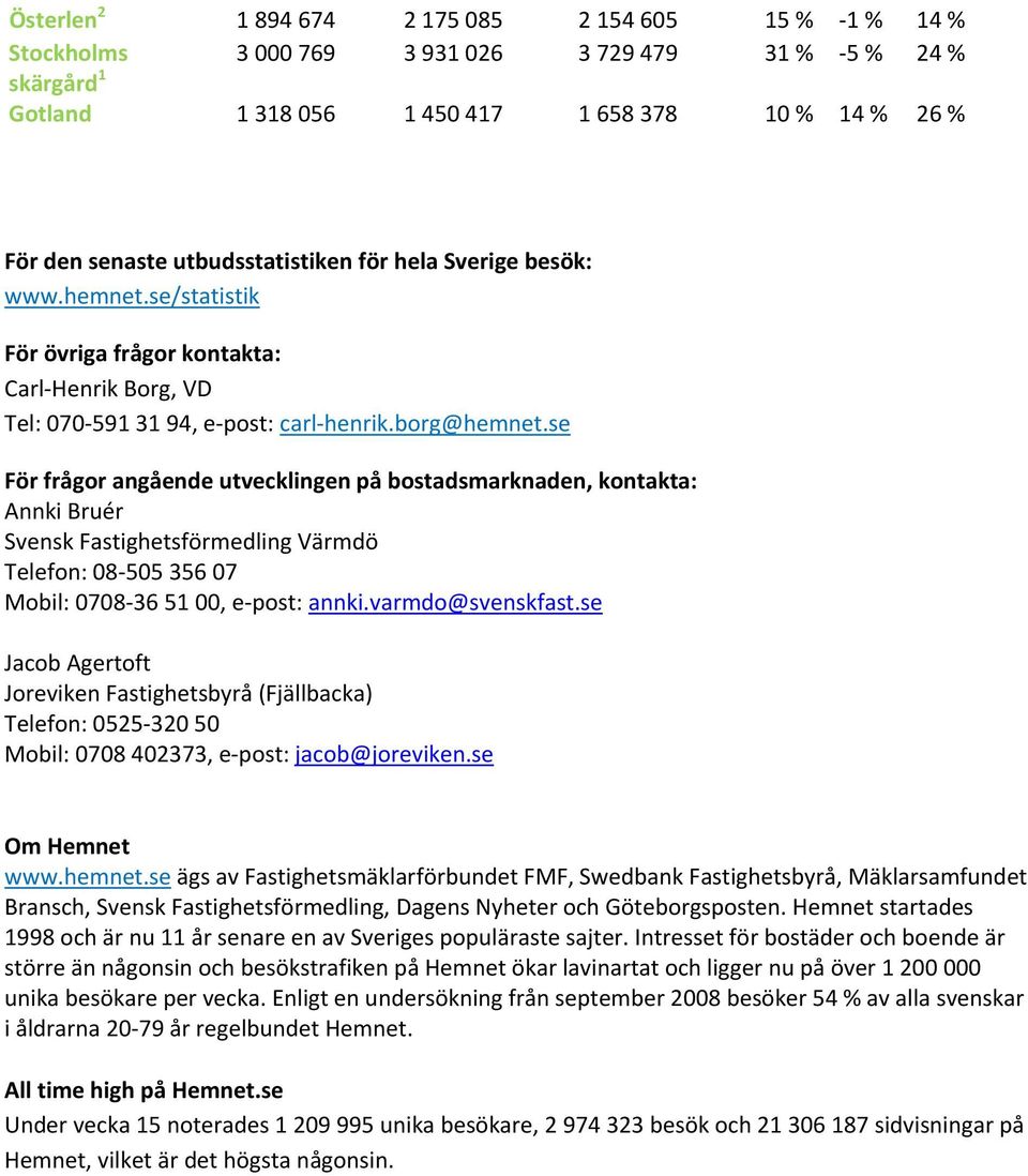 se För frågor angående utvecklingen på bostadsmarknaden, kontakta: Annki Bruér Svensk Fastighetsförmedling Värmdö Telefon: 08 505 356 07 Mobil: 0708 36 51 00, e post: annki.varmdo@svenskfast.