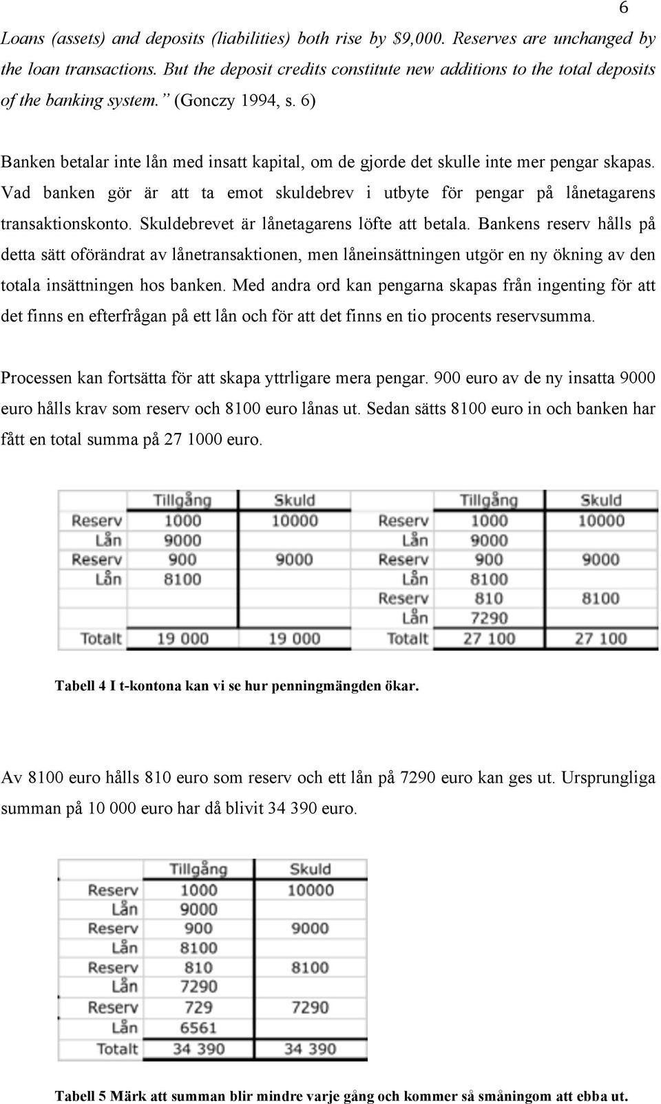 6) Banken betalar inte lån med insatt kapital, om de gjorde det skulle inte mer pengar skapas. Vad banken gör är att ta emot skuldebrev i utbyte för pengar på lånetagarens transaktionskonto.