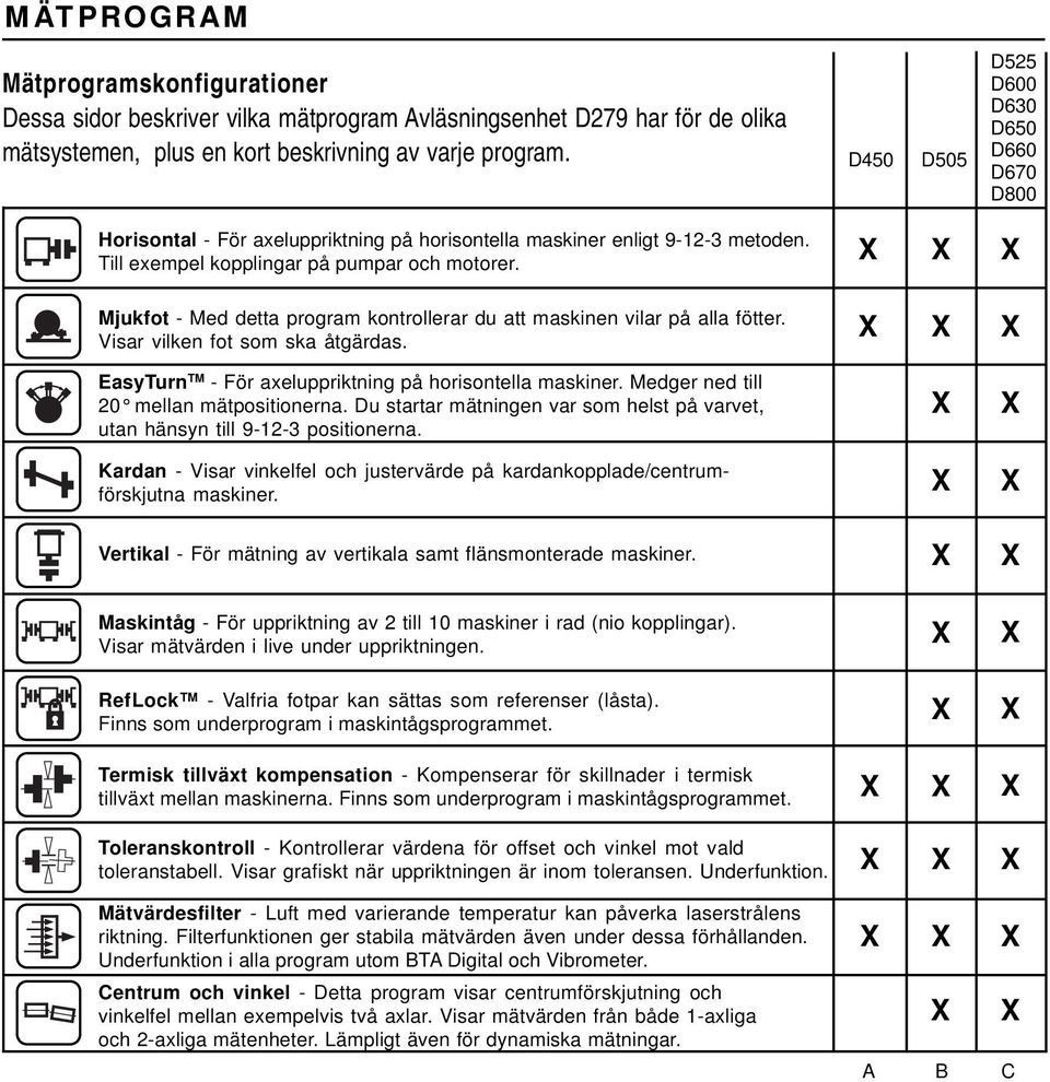 Mjukfot - Med detta program kontrollerar du att maskinen vilar på alla fötter. Visar vilken fot som ska åtgärdas. EasyTurn TM - För axeluppriktning på horisontella maskiner.